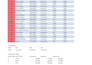professional in excel payroll, data entry, and data cleaning